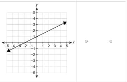 Which relations are functions? select function or not a function for each graph.&lt;