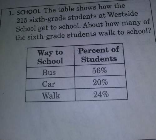The table shows how the 215 6th grade students at westside school get to school about how many of th