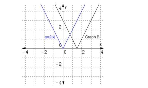 What is the equation for graph b?  is this a horizontal or vertical translation of y = 2