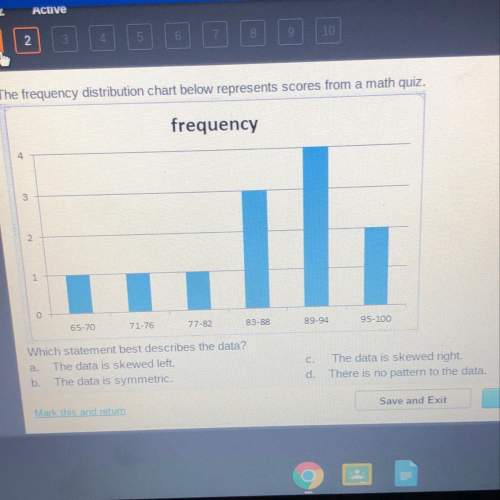 The frequency distribution chart below represents scores from a math quiz. which statement best desc