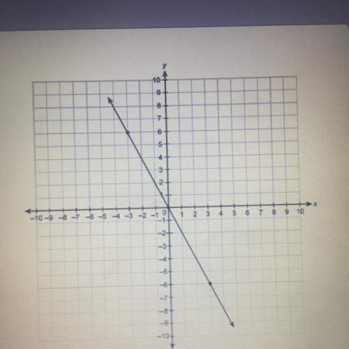 What is the slope of the line on the graph?  enter your answer in the box. -10-9-8