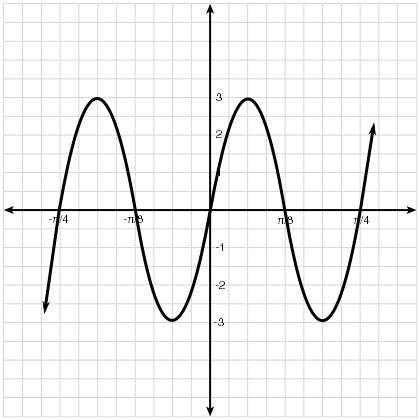 Choose the equation that does not represent the function of the graph shown below. y = 3 sin 8