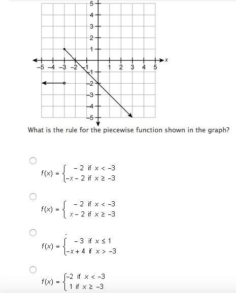 What is the rule for the piecewise function shown in the graph?  i am not good at these?