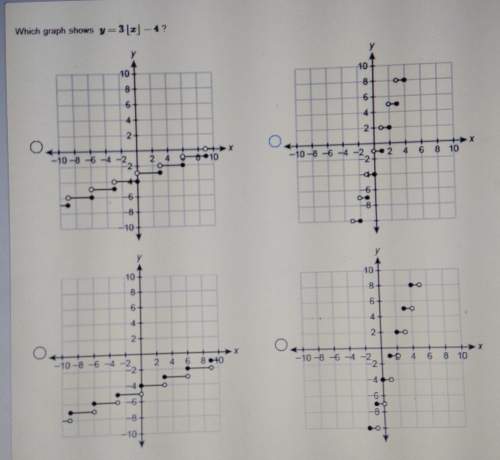 Can someone me with this ! .which graph shows y=3[x]-4?