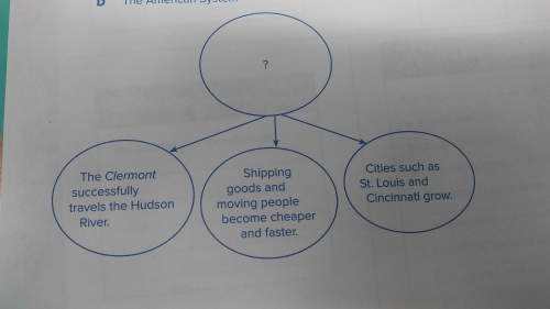 What phrase completes the following graphic organizer? a. the growth of turnpikesb