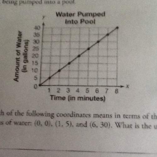 The graph shows the relationship between the time in minutes, x, and the number of gallons of water,