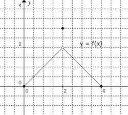 3. use the graph below to evaluate the limit as x approaches 2 of f of x :  graph