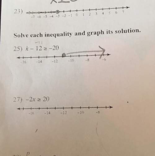 How do you solve inequality's and graph them?