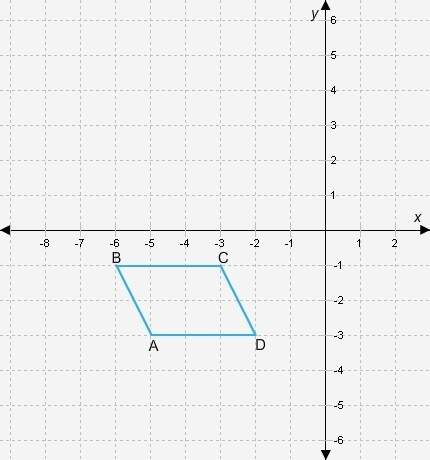Quadrilateral abcd undergoes a reflection across the x-axis to form quadrilateral a'b'c'd'. the coor