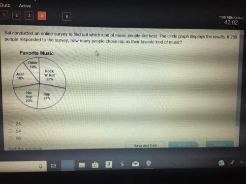 Sal conducted an online survey to find out which kind of music people like best. the circle graph di