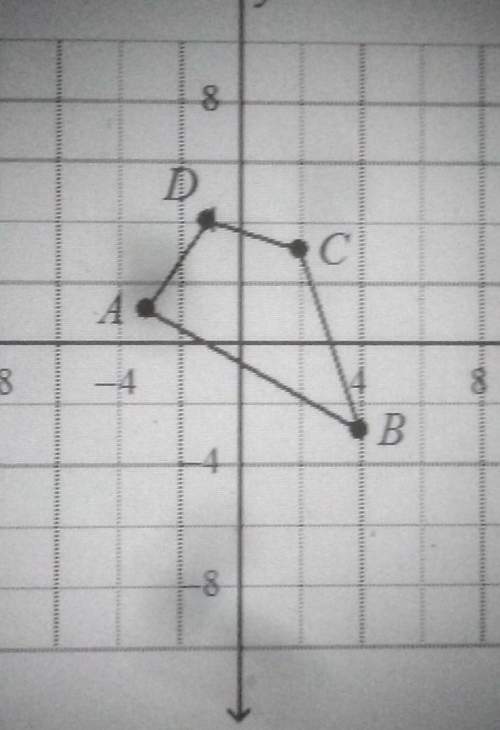 The question, find the image vertices for a dilation with center (0, 0) and a scale factor of 4.