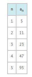 Look at the sequence in the table. which recursive formula represents the sequence shown?