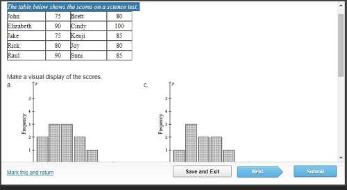 The table below shows the scores on a science test. can you guys me make a visual displ
