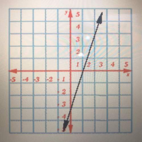 Find the slope of the following graph  • 3  • 1/3 • -3