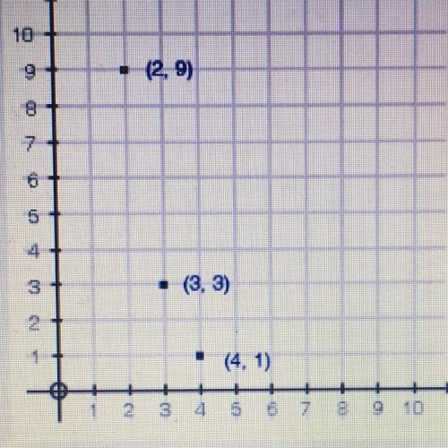 The sequence an= 27(1/3)^n-1 is graphed below. find the average rate of change between n=2 and n=4