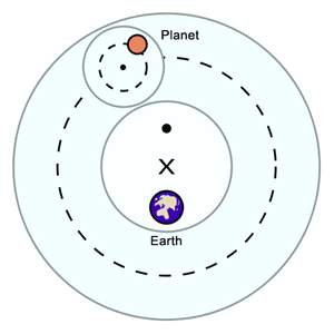 What is the astronomical model from the renaissance expressed in the image above? helioc