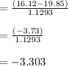 = \frac{(16.12 -19.85)}{1.1293}\\\\= \frac{(-3.73)}{1.1293}\\\\=-3.303