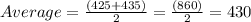 Average = \frac{(425 +435)}{2} = \frac{(860)}{2} =430