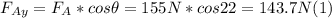 F_{Ay} = F_{A} * cos \theta = 155 N* cos 22 = 143.7 N (1)