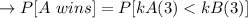 \to P[A \  wins] = P[kA(3) < kB(3)]