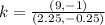 k = \frac{(9, -1)}{(2.25, -0.25)}