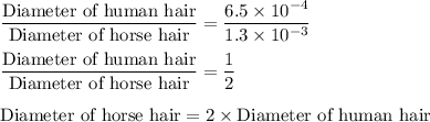 \dfrac{\text{Diameter of human hair}}{\text{Diameter of horse hair}}=\dfrac{6.5\times 10^{-4}}{1.3\times 10^{-3}}\\\\\dfrac{\text{Diameter of human hair}}{\text{Diameter of horse hair}}=\dfrac{1}{2}\\\\\text{Diameter of horse hair}=2\times \text{Diameter of human hair}