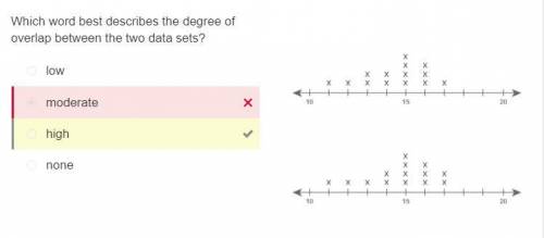Which word best describes the degree of overlap between the two data sets?

moderate
high
none
low
T