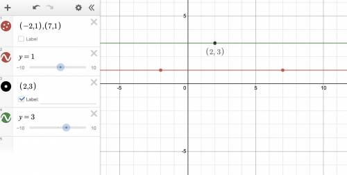 What is the equation in slope-intercept form of the line that passes through (2, 3) and is parallel