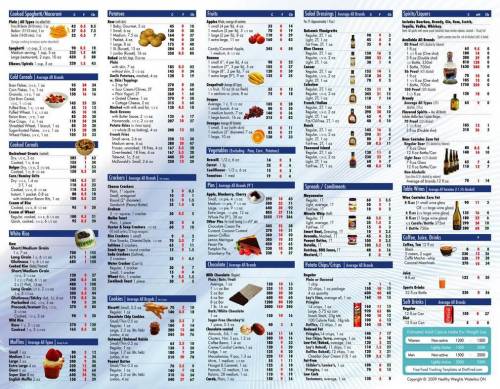 ¿Qué es una tabla calórica de alimentos?
