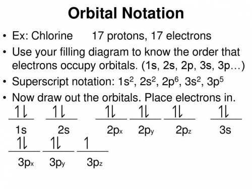 What is the electron configuration for Cl? orbital notation for Cl?