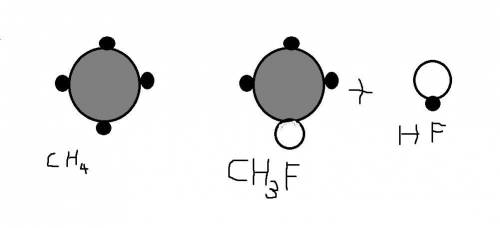 A particulate representation of F2(g) is shown above its formula in the equation below. Using the ke