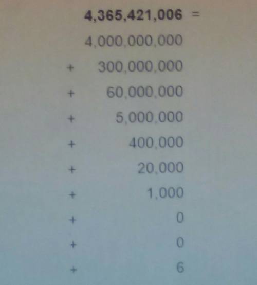 What is the expanded form of 4,365,421,006