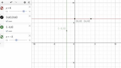 Line q passes through the points (4, 6) and (0,6). What is the equation for the line which is perpen