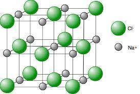 Chlorine reacts with sodium and with hydrogen.

Compare the structure and bonding in sodium chloride
