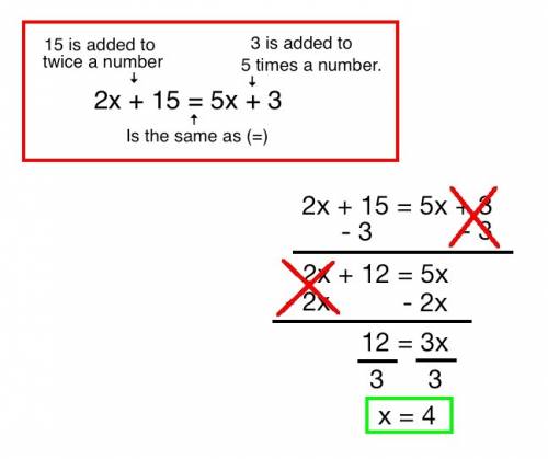 When 15 is added twice a number the results is the sane as when 3 is added to 5 times the number. wh