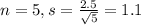n = 5, s = \frac{2.5}{\sqrt{5}} = 1.1