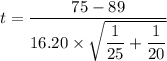 t = \dfrac{75-89}{16.20 \times \sqrt{\dfrac{1}{25} + \dfrac{1}{20} }}