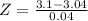 Z = \frac{3.1 - 3.04}{0.04}