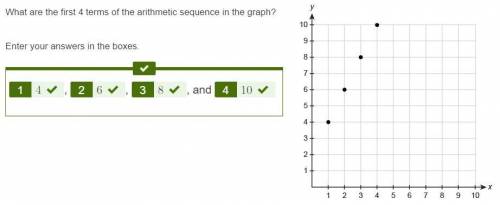 What are the first 4 terms of the arithmetic sequence in the graph?

Enter your answers in the boxes