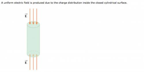 (a) What type of charge distribution is inside the surface? a positively charged plane parallel to t