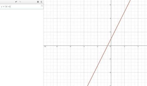 Y = x2 + 1 i am so confused if is increases, or it does not cross the orgin, or its not a line, or o