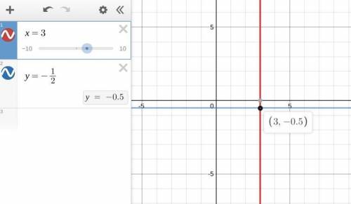 Solve the system of linear equations by graphing

x=3 y= - 1/2. 
1/2, 3 
3,-1/2 
-1/2,3
-3, -1/2