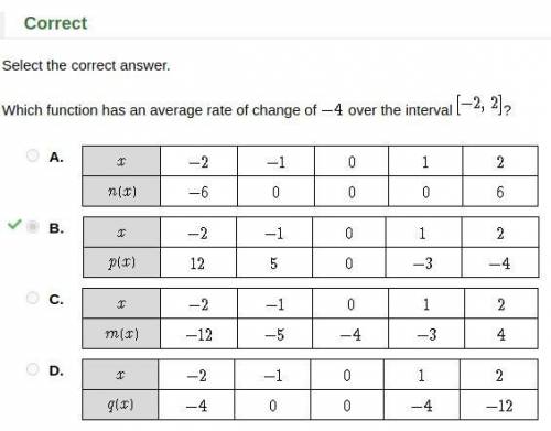 Which function has an average rate of change of -4 over the interval (-2, 2];

A.
-2
-1
1
2
olo
pir)