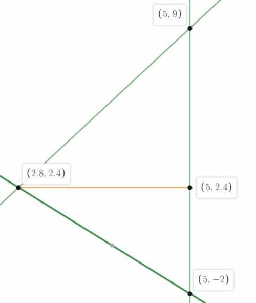 Find the area of the region bounded by the line y=3x-6 and line y=-2x+8 and the line x=5