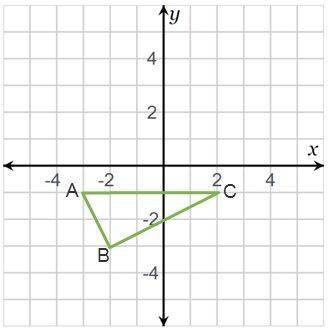 Triangle ABC is reflected over the line y = 1. What are the coordinates of B'? (–2, 3) (–2, 5) (2, –