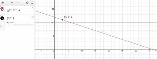 Is the point (3, 11) a solution for the linear equation 1/3x + y = 12? Explain.