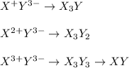 X^+Y^{3-}\rightarrow X_3Y\\\\X^{2+}Y^{3-}\rightarrow X_3Y_2 \\\\X^{3+}Y^{3-}\rightarrow X_3Y_3\rightarrow XY