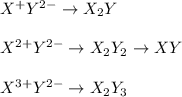 X^+Y^{2-}\rightarrow X_2Y\\\\X^{2+}Y^{2-}\rightarrow X_2Y_2\rightarrow XY\\\\X^{3+}Y^{2-}\rightarrow X_2Y_3