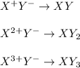 X^+Y^-\rightarrow XY\\\\X^{2+}Y^-\rightarrow XY_2\\\\X^{3+}Y^-\rightarrow XY_3