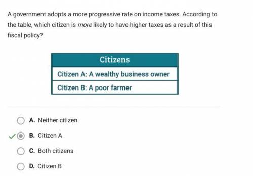 A government adopts a more progressive rate on income taxes. According to

the table, which citizen